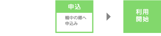 弥富福祉会は社会福祉法人です